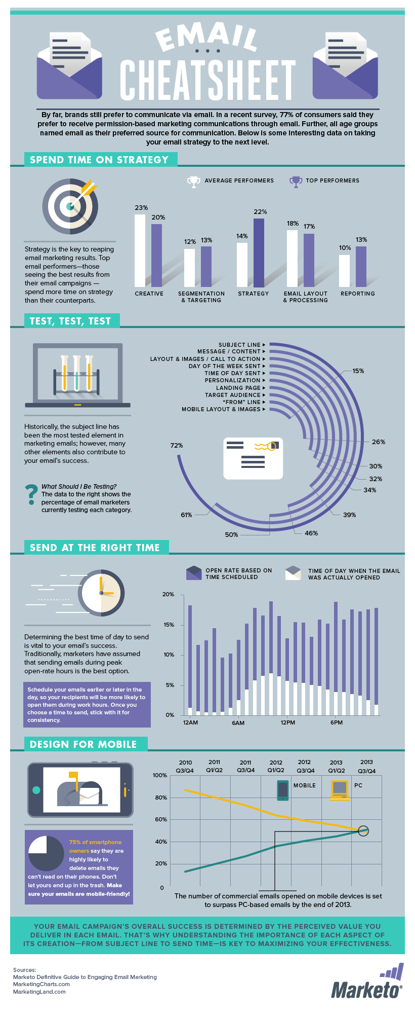 Email Marketing Tips