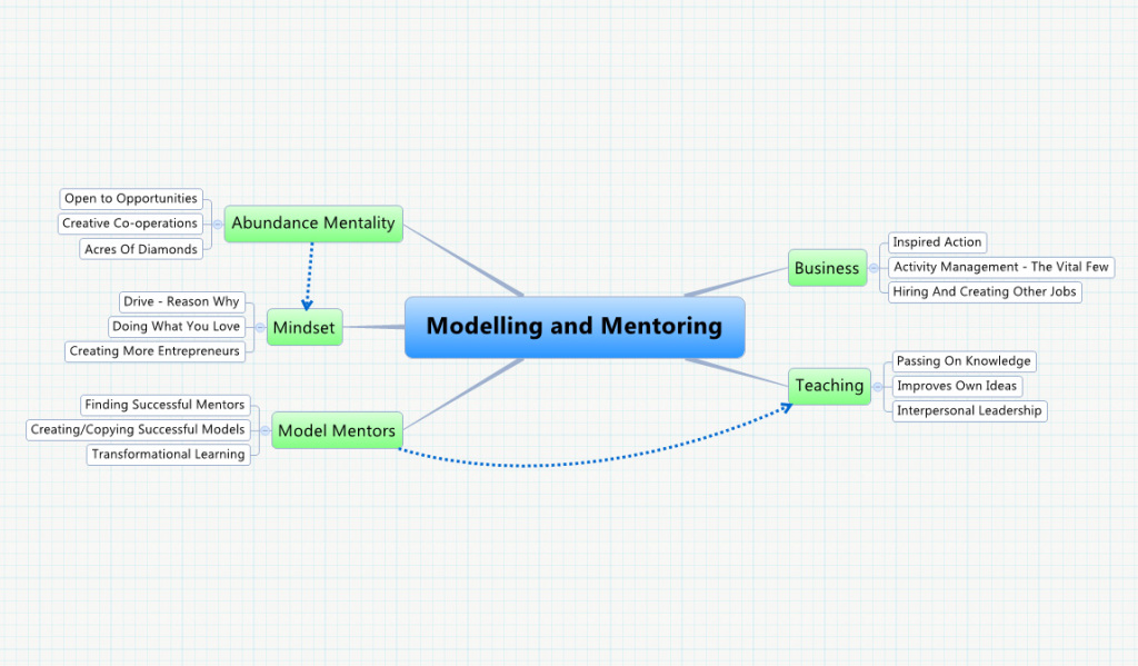 Modelling and Mentoring