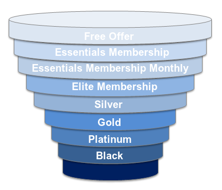 Affiliate Marketing Sales Funnel