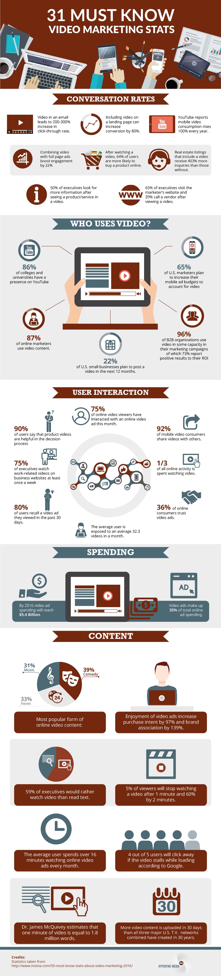 video marketing statistics 2017